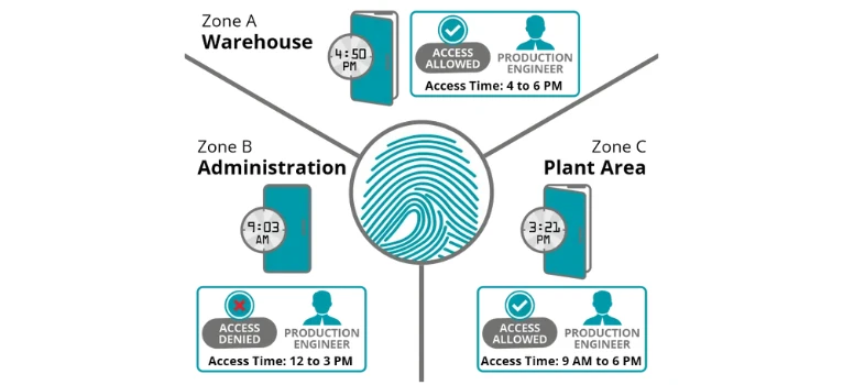 Services Image