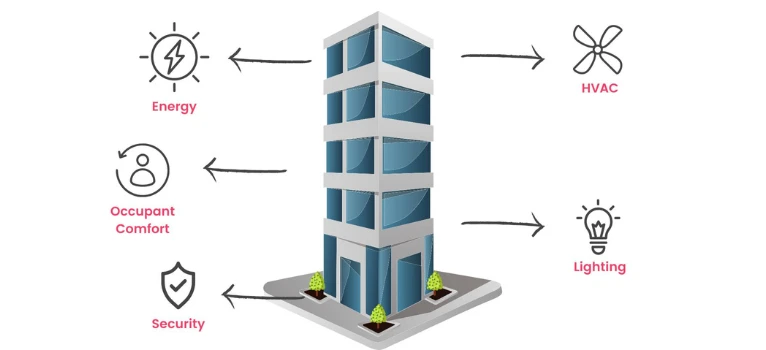 Services Image