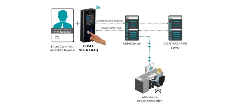 Services Image