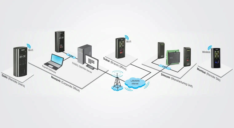 Services Image