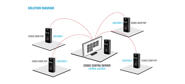 Services Image