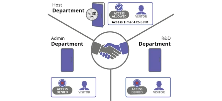 Services Image