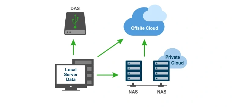 Services Image